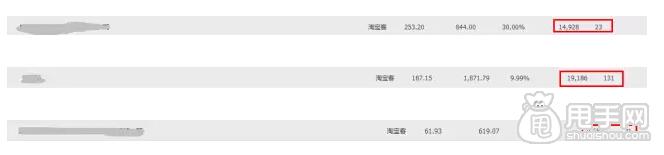 六月風(fēng)云變,淘寶客流量變化趨勢(shì)！
