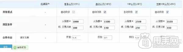淘寶CRM,如何進行客戶分類管理？ 2