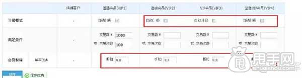 淘寶CRM,如何進行客戶分類管理？4