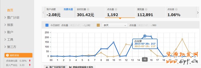 直通車數(shù)據(jù)