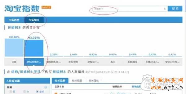 一個(gè)好的標(biāo)題就能讓你店鋪流量暴漲!