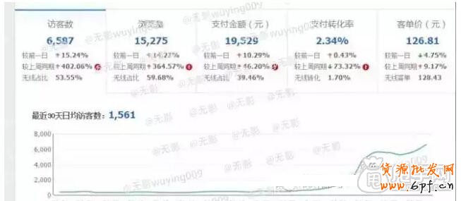 2015年我們應該怎么操作呢?