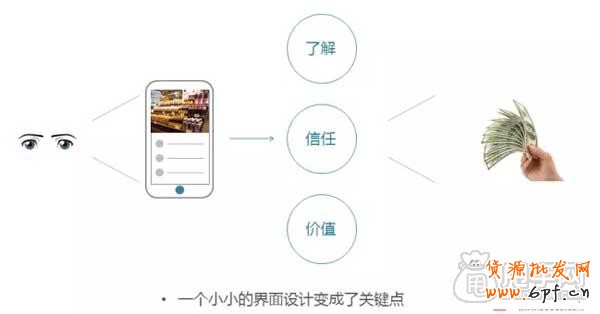寶貝詳情頁(yè)設(shè)計(jì)快速提高轉(zhuǎn)化率 3