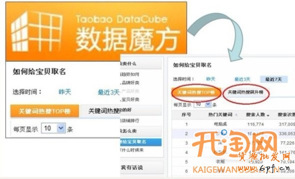 淘寶直通車關(guān)鍵詞