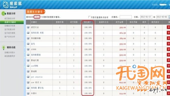 淘寶直通車關(guān)鍵詞