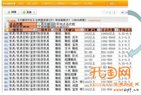 淘寶直通車關(guān)鍵詞