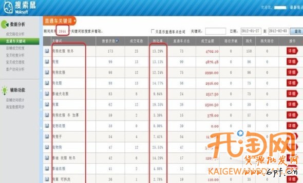 淘寶直通車關(guān)鍵詞