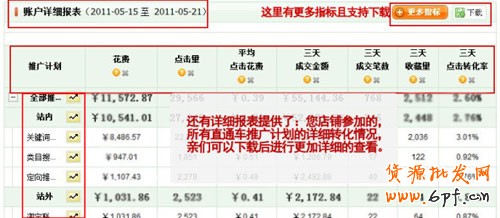 直通車數據轉化3