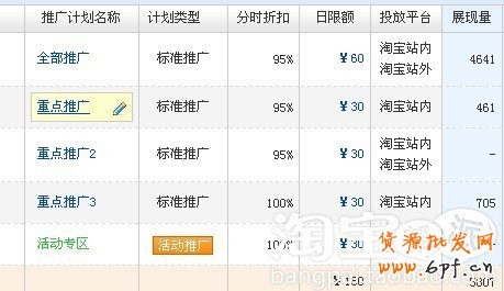 三步曲打造爆款 讓你流量翻三倍3
