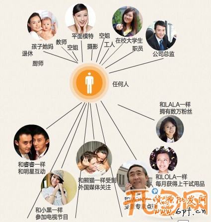 網(wǎng)店投放廣告