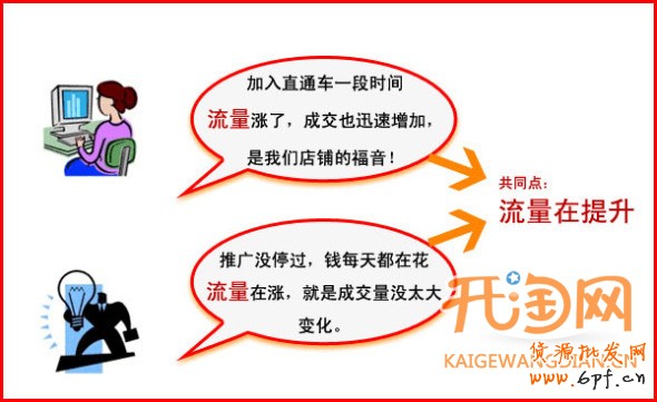 直通車如何省錢