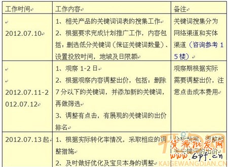 淘寶直通車(chē)引流2