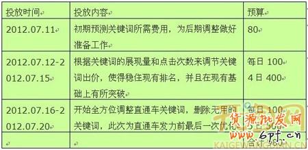 淘寶直通車(chē)引流3