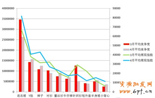 數據大解析女裝直通車