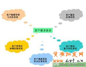 中小賣家如何進行二次營銷 6