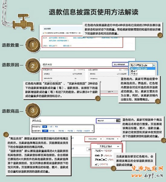 退款詳情頁面 退款詳情頁面