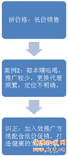 淘寶新手推廣網(wǎng)店