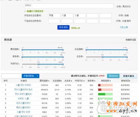 直通車測款正確選關鍵詞 3
