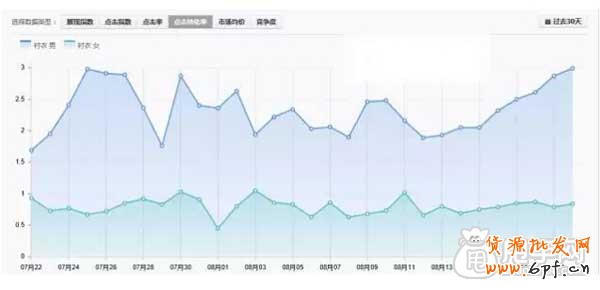 直通車關鍵詞的“真諦”2