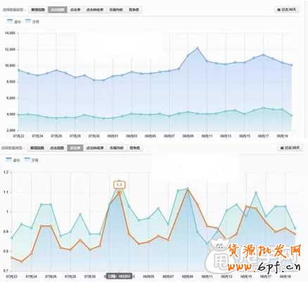 直通車關鍵詞的“真諦” 5