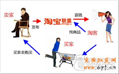 新手十分鐘玩轉淘寶客推廣攻略 3