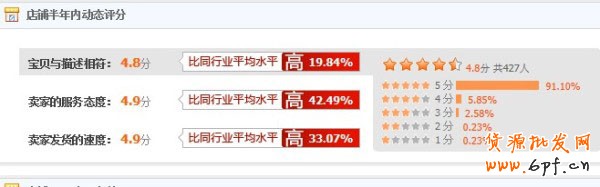 3月升3鉆“海報”女兒成為賺錢法寶  