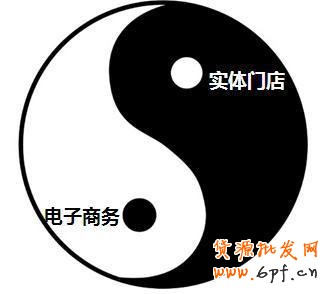 網(wǎng)店盈利模式  線上線下雙結(jié)合