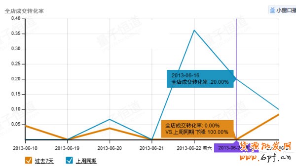 5心小賣家教你玩轉(zhuǎn)天天特價(jià) 5心小賣家教你玩轉(zhuǎn)天天特價(jià)