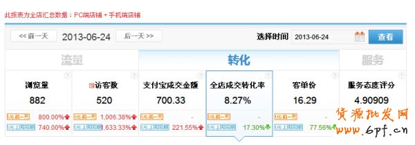 5心小賣家教你玩轉(zhuǎn)天天特價(jià) 5心小賣家教你玩轉(zhuǎn)天天特價(jià)