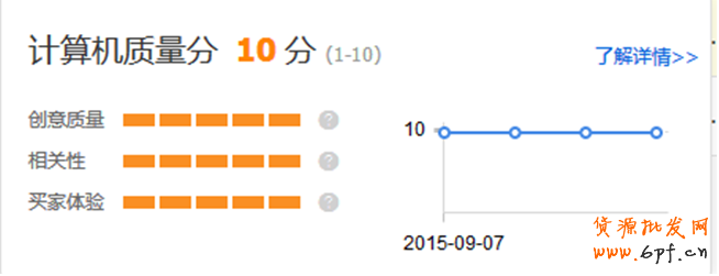 直通車關鍵詞質(zhì)量分