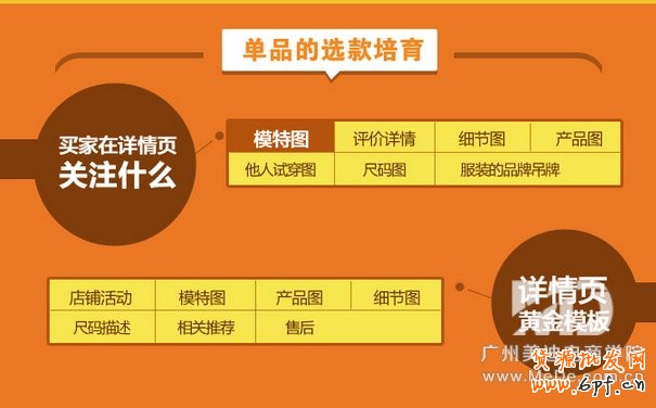 爆款寶貝是怎樣養成的？