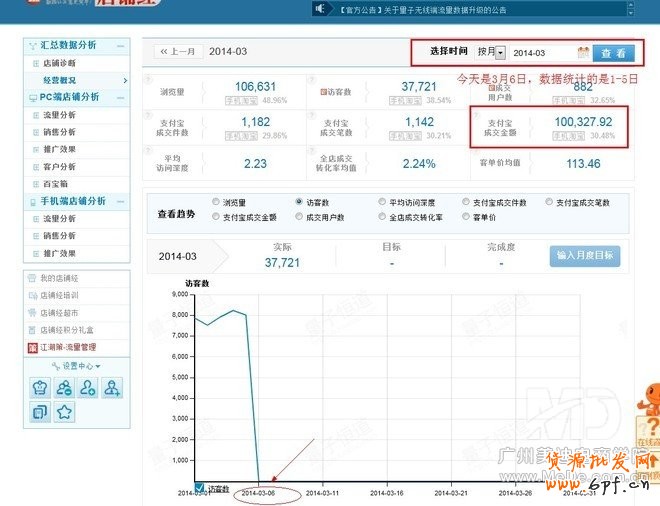 怎樣利用直通車打造爆款?