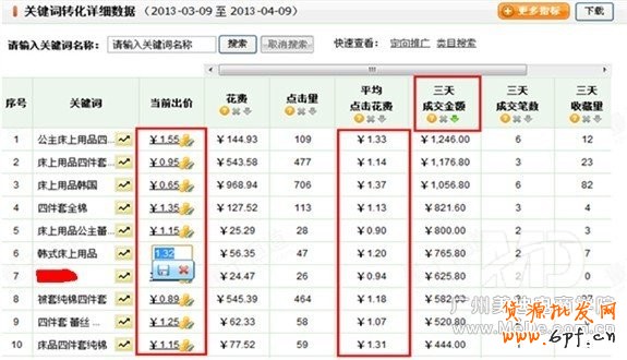 淘寶直通車新手常犯的錯誤