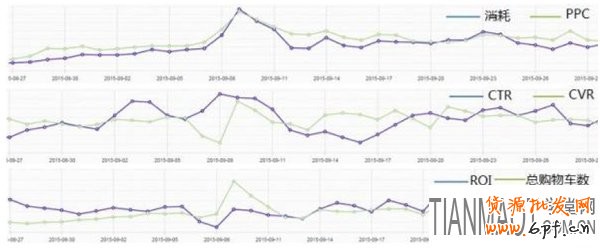 大促黃金展位如何展示?實(shí)例三只松鼠來說明