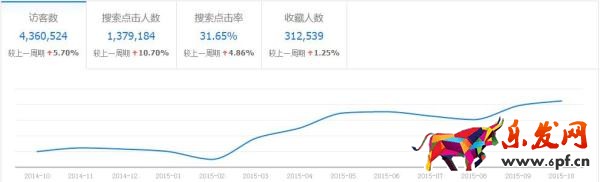 生意參謀完爆無線端行業數據