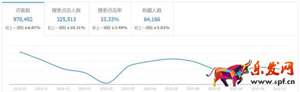 生意參謀完爆無線端行業數據