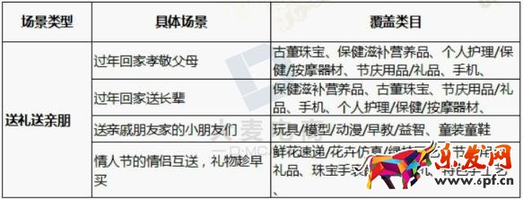 淘寶年貨節鉆展技巧！