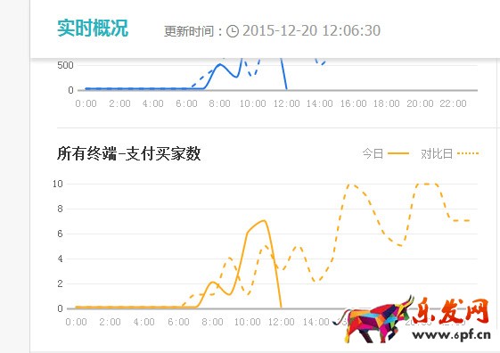 直通車優(yōu)化
