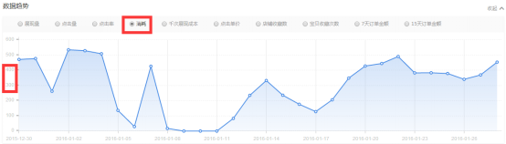 春節前 春款預熱了嗎?