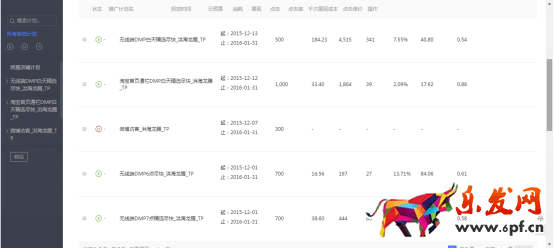 春節前 春款預熱了嗎?