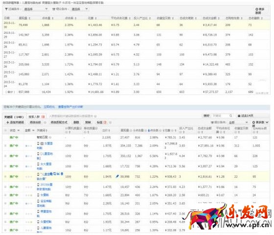 如何提高網店點擊率的思路?