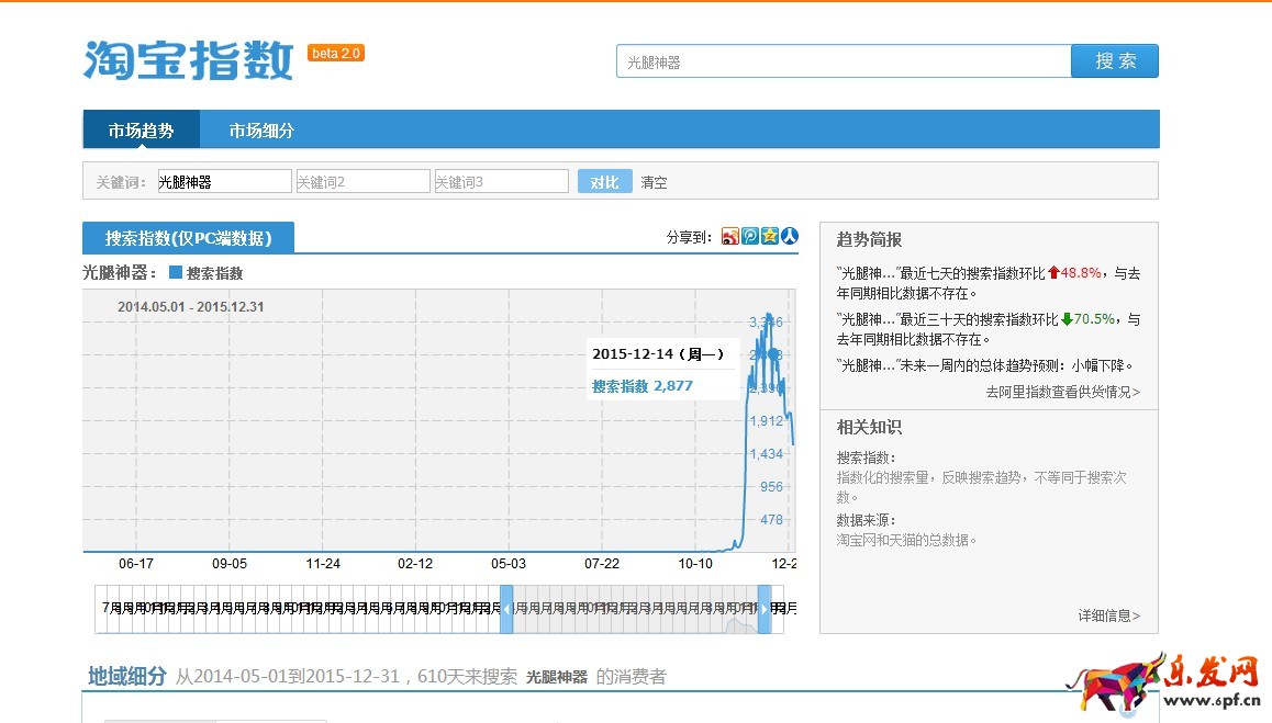 中小賣家如何繼續在淘寶中站穩腳跟