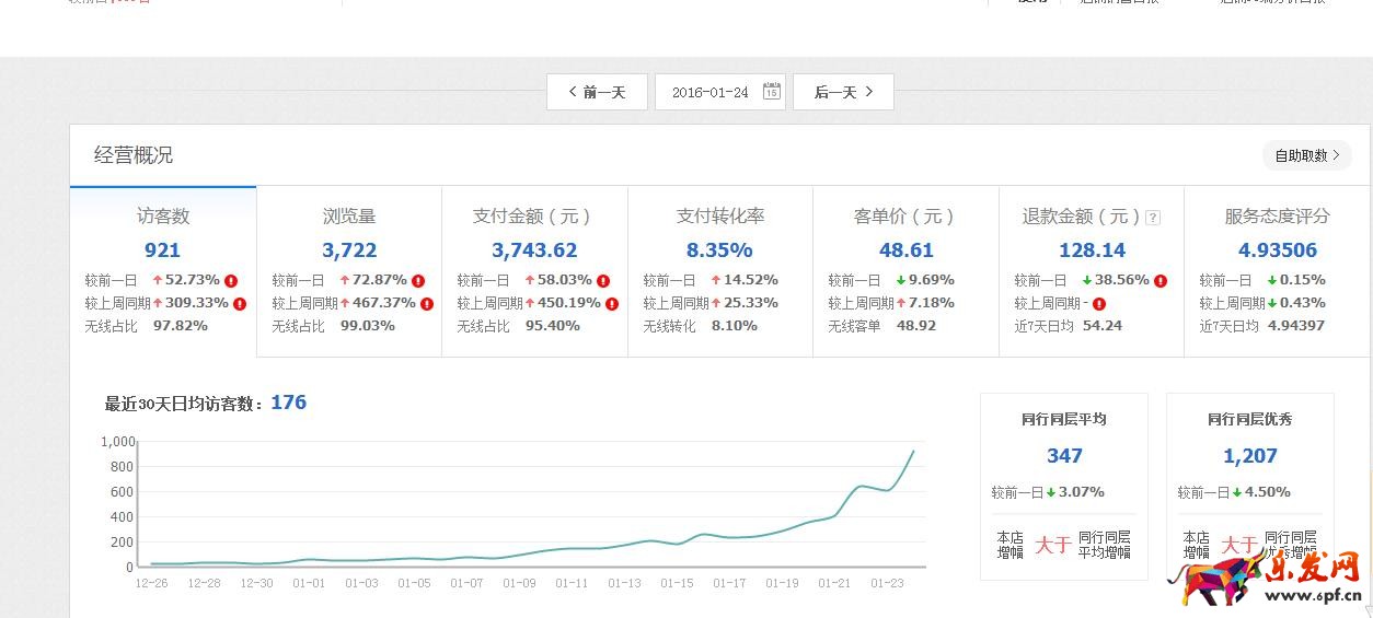 中小賣家如何繼續在淘寶中站穩腳跟
