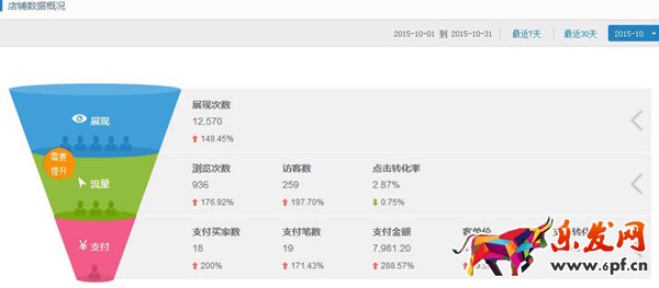 阿里巴巴無線端