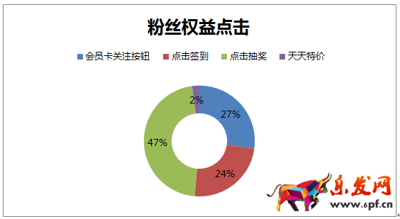 京東微店經典案例（七）：粉絲暴漲的秘密 