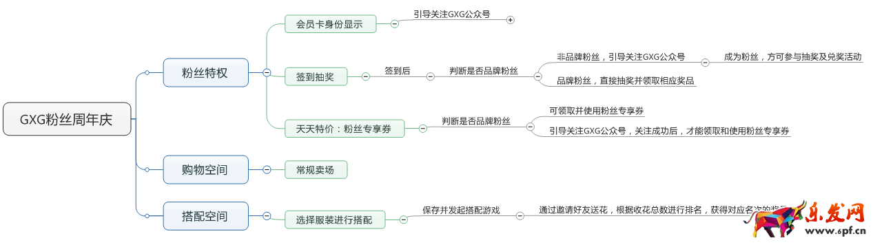 京東微店經典案例（七）：粉絲暴漲的秘密 