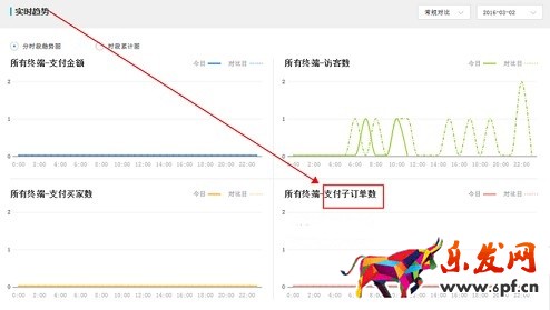 生意參謀數據背后的含義（二）：實時直播