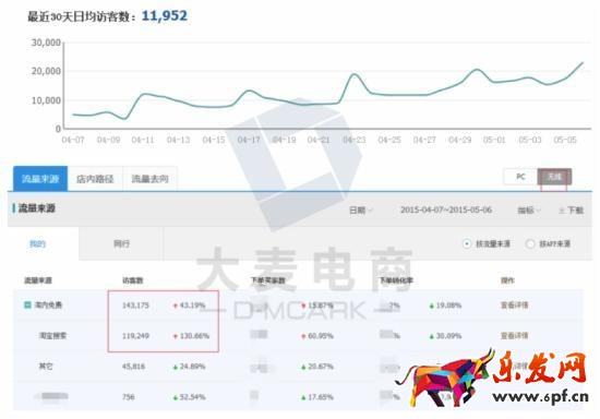 無線端獲得上萬流量的技巧