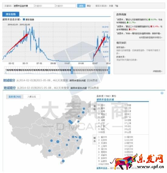無線端獲得上萬流量的技巧