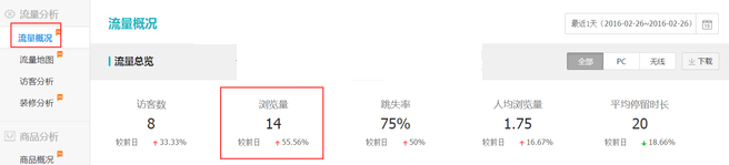 生意參謀數(shù)據(jù)背后的含義(三):經(jīng)營(yíng)分析